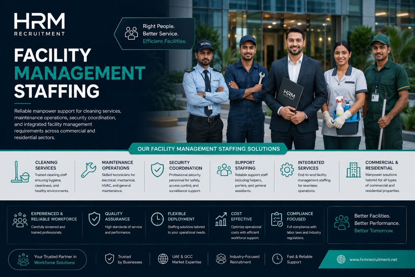 HRM facility management staffing poster